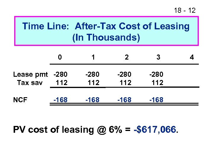 18 - 12 Time Line: After-Tax Cost of Leasing (In Thousands) 0 1 2