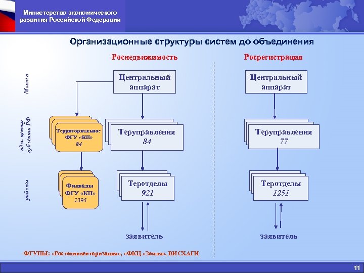 Структура министерства экономического развития рф схема