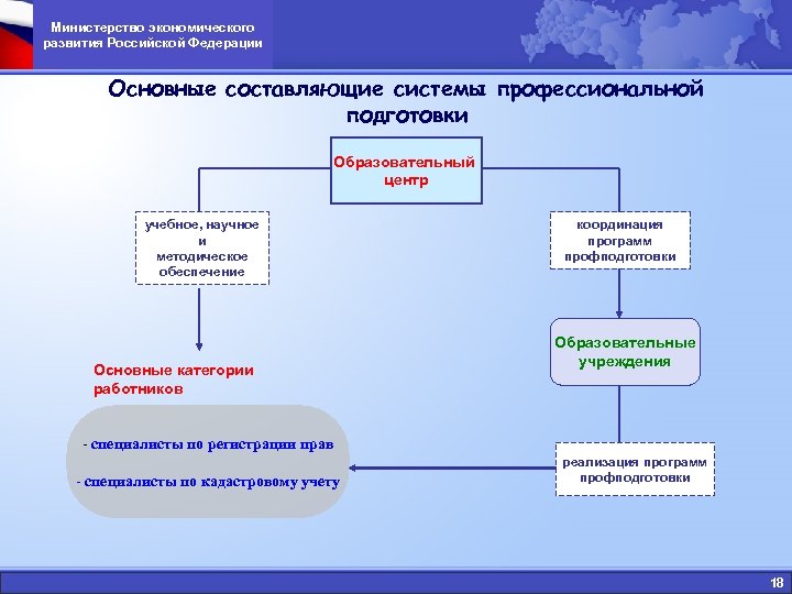 Структура министерства экономического развития рф схема