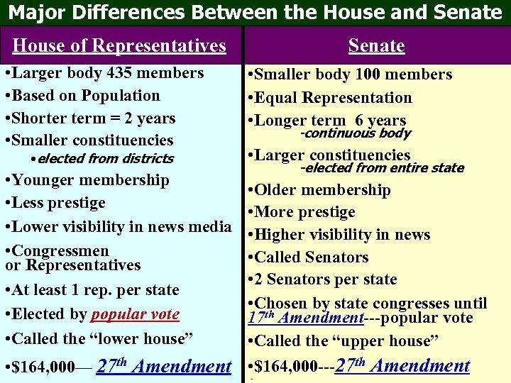 Major Differences Between the House and Senate House of Representatives • Larger body 435