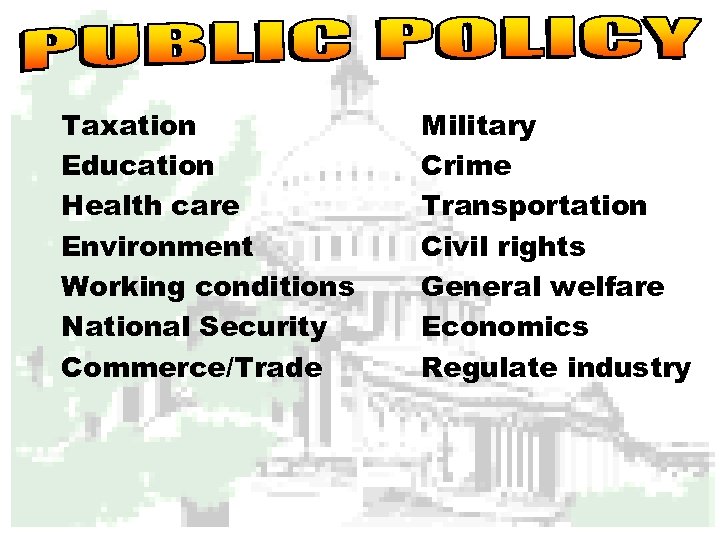 Taxation Education Health care Environment Working conditions National Security Commerce/Trade Military Crime Transportation Civil