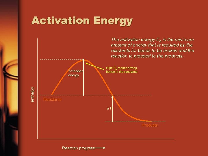 Activation Energy The activation energy Ea is the minimum amount of energy that is