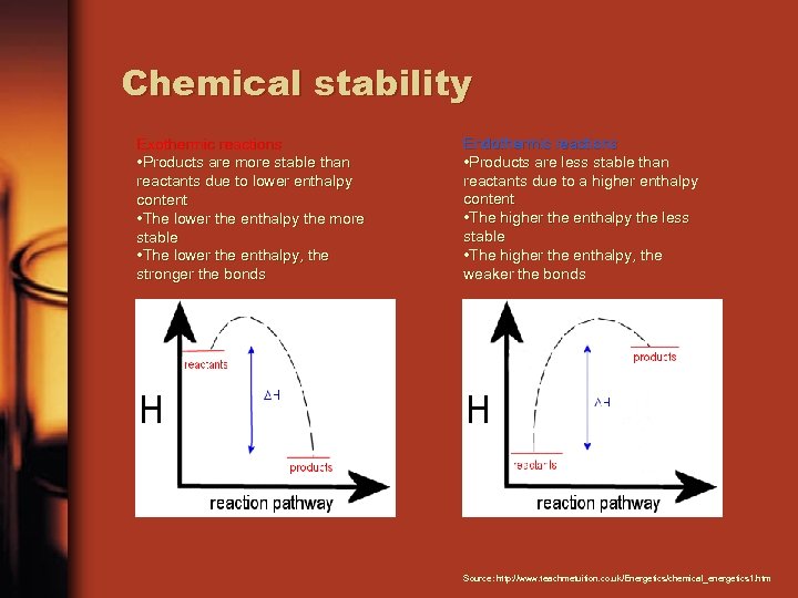 Chemical stability Exothermic reactions • Products are more stable than reactants due to lower