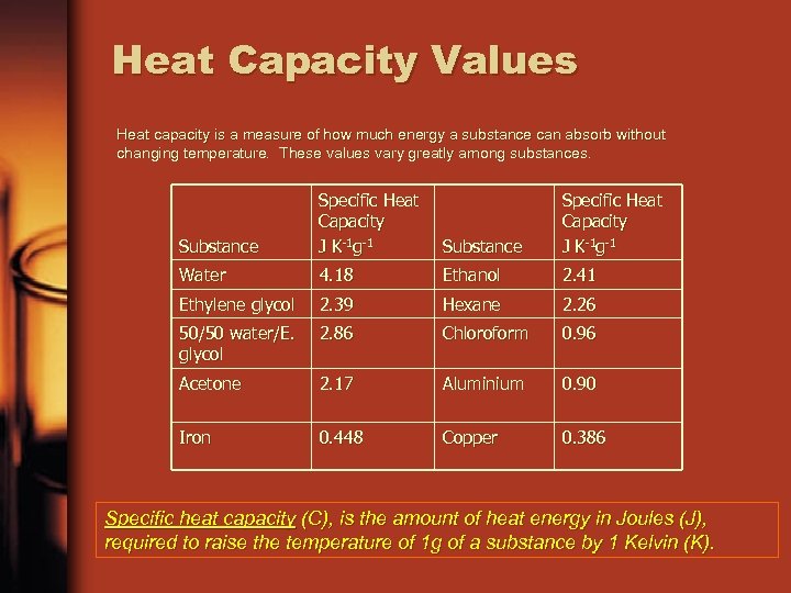 Heat Capacity Values Heat capacity is a measure of how much energy a substance