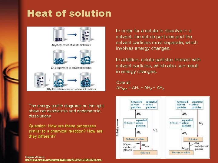 Heat of solution In order for a solute to dissolve in a solvent, the