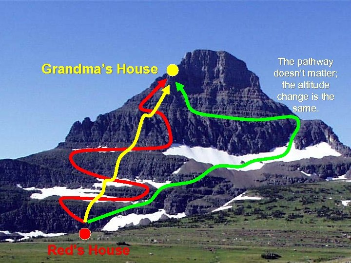 Grandma’s House Red’s House The pathway doesn’t matter; the altitude change is the same.