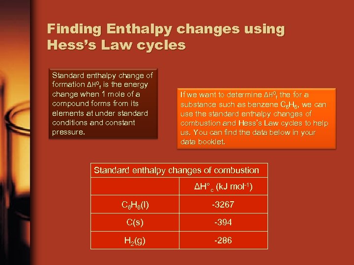 Finding Enthalpy changes using Hess’s Law cycles Standard enthalpy change of formation ΔH 0