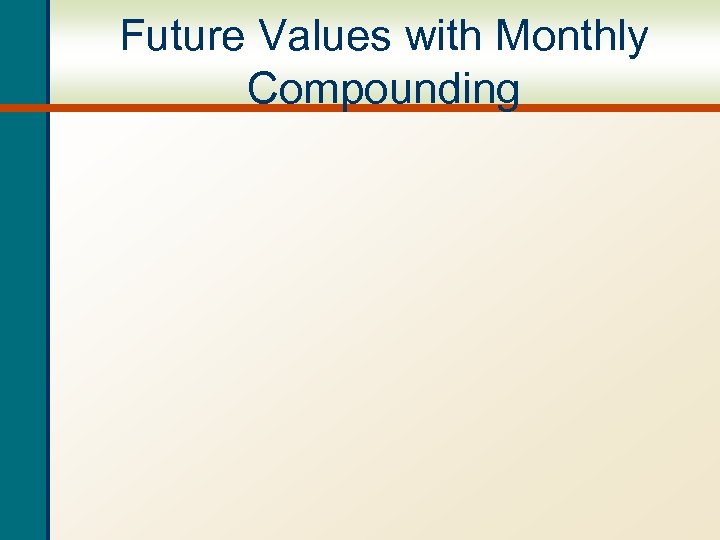 Future Values with Monthly Compounding 