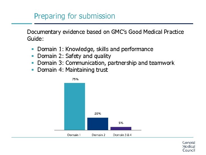 Preparing for submission Documentary evidence based on GMC’s Good Medical Practice Guide: § Domain