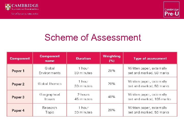 Scheme of Assessment 