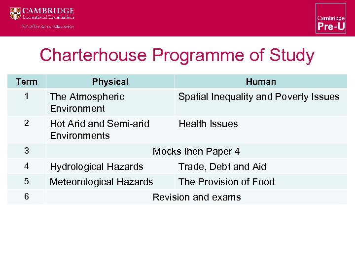 Charterhouse Programme of Study Term Physical Human 1 The Atmospheric Environment Spatial Inequality and