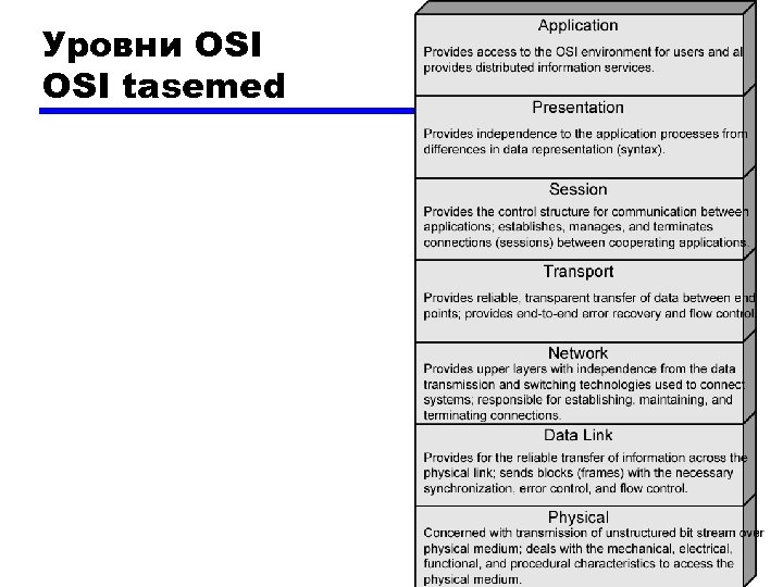 Уровни OSI tasemed 