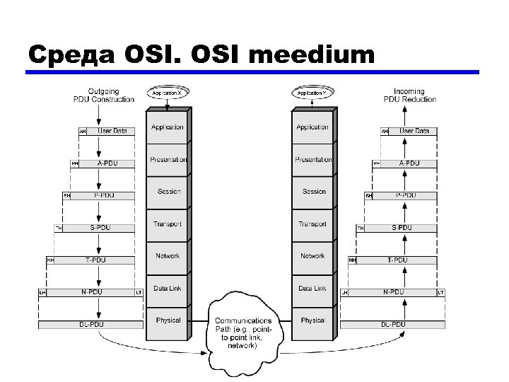 Среда OSI meedium 