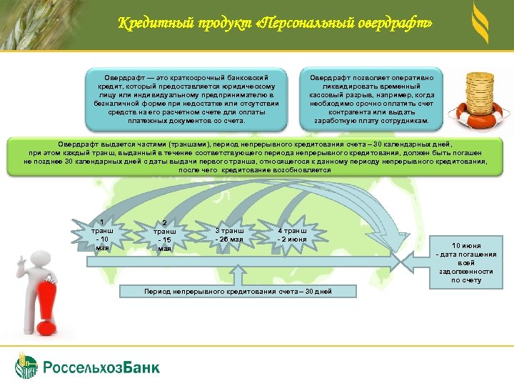 Кредитный продукт «Персональный овердрафт» Овердрафт — это краткосрочный банковский кредит, который предоставляется юридическому лицу