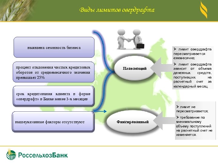 Виды лимитов овердрафта выявлена сезонность бизнеса процент отклонения чистых кредитовых оборотов от среднемесячного значения