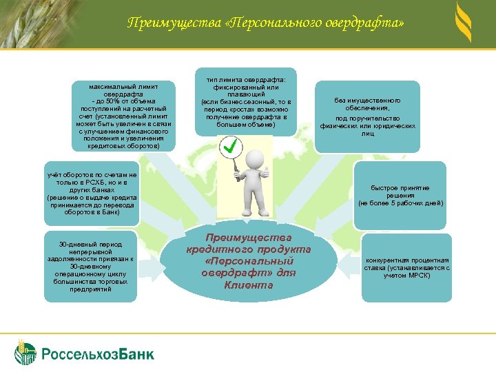 Преимущества «Персонального овердрафта» максимальный лимит овердрафта - до 50% от объема поступлений на расчетный