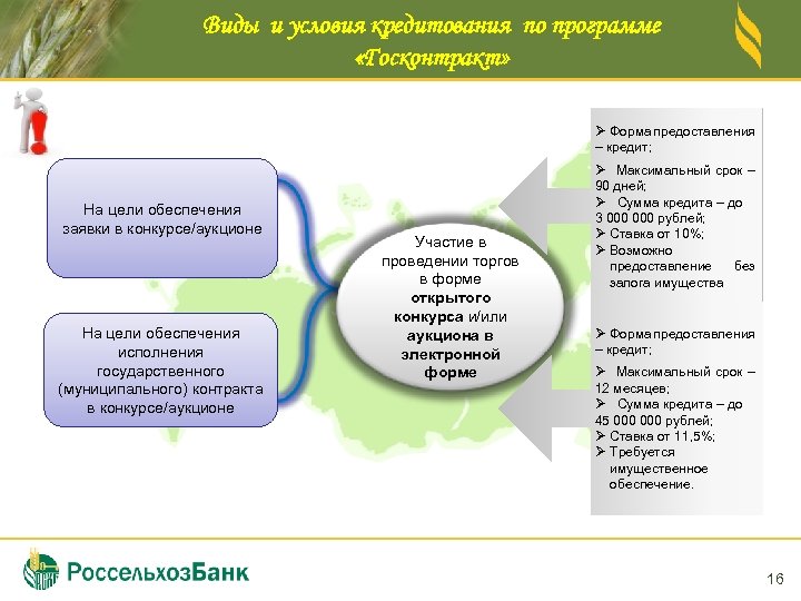 Виды и условия кредитования по программе «Госконтракт» Ø Форма предоставления – кредит; На цели