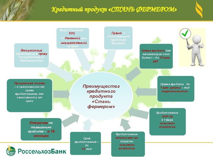 Кредитный продукт «СТАНЬ ФЕРМЕРОМ» Вклад Клиента 10% : - в денежной или - имущественной