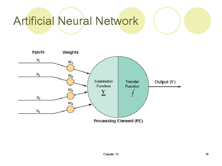 Artificial Neural Network Chapter 12 16 
