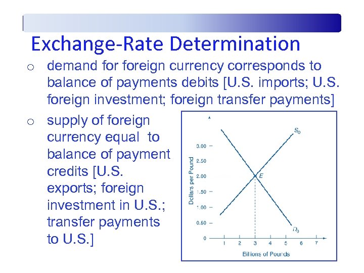 Exchange-Rate Determination o demand foreign currency corresponds to balance of payments debits [U. S.