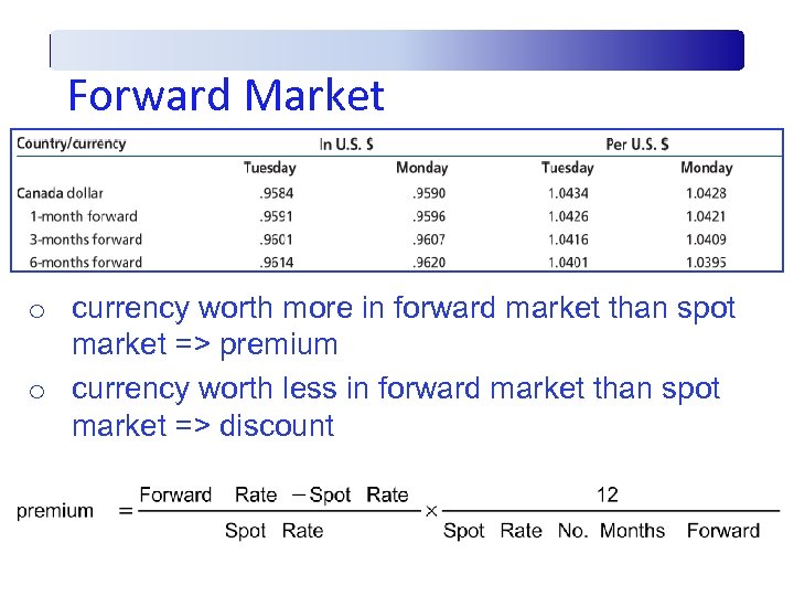 Forward Market o currency worth more in forward market than spot market => premium