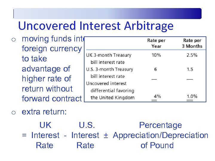Uncovered Interest Arbitrage o moving funds into foreign currency to take advantage of higher
