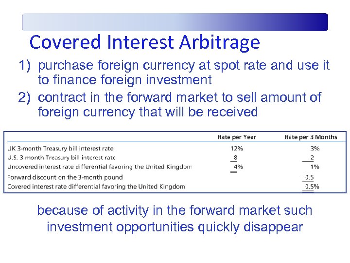 Covered Interest Arbitrage 1) purchase foreign currency at spot rate and use it to