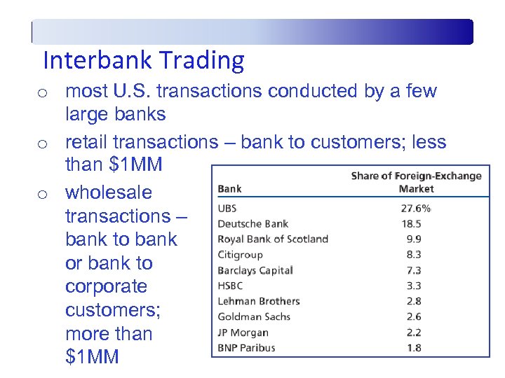 Interbank Trading o most U. S. transactions conducted by a few large banks o