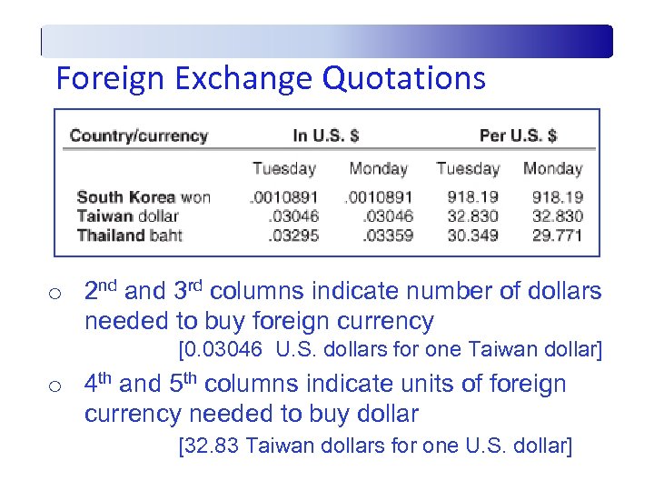 Foreign Exchange Quotations o 2 nd and 3 rd columns indicate number of dollars