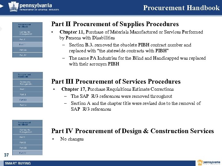 Procurement Handbook Part II Procurement of Supplies Procedures • Chapter 11, Purchase of Materials
