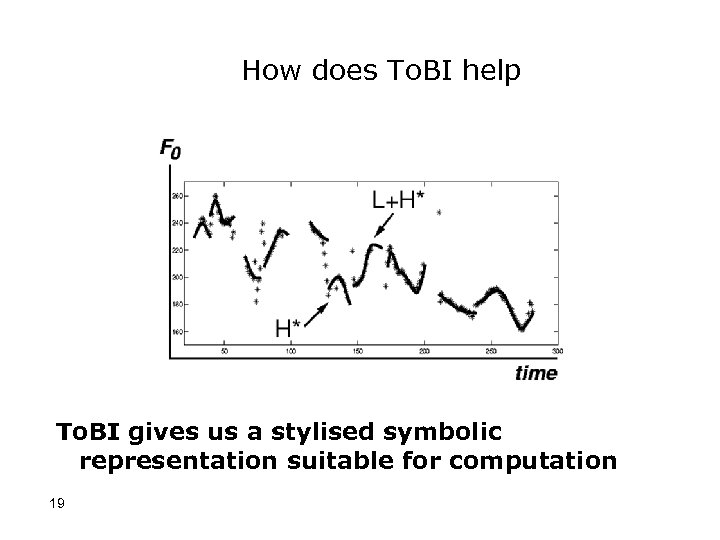 How does To. BI help To. BI gives us a stylised symbolic representation suitable