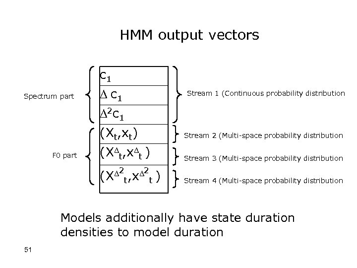 HMM output vectors c 1 Spectrum part Δ c 1 Stream 1 (Continuous probability