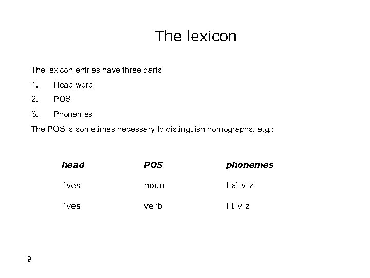 The lexicon entries have three parts 1. Head word 2. POS 3. Phonemes The