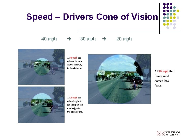 Speed – Drivers Cone of Vision 40 mph 30 mph 20 mph 