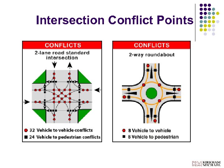 Intersection Conflict Points 