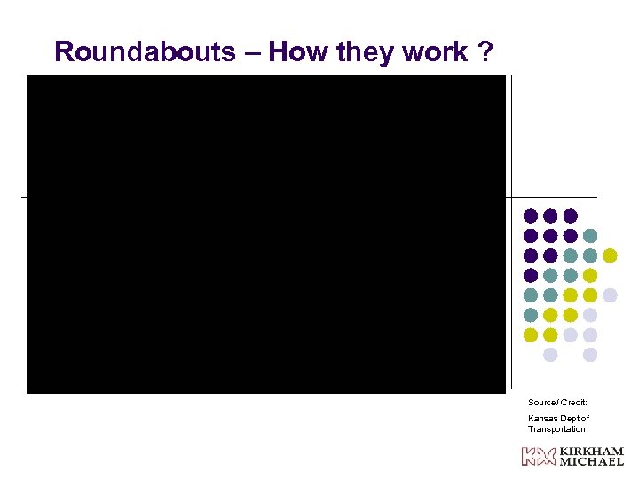 Roundabouts – How they work ? Source/ Credit: Kansas Dept of Transportation 