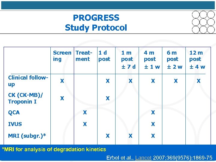 PROGRESS Study Protocol Screen Treating ment 1 d post Clinical followup X X CK