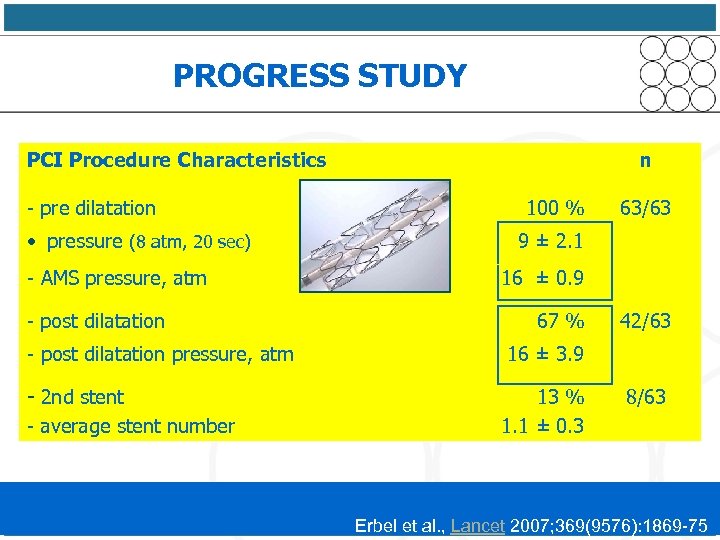PROGRESS STUDY PCI Procedure Characteristics n - pre dilatation 100 % • pressure (8