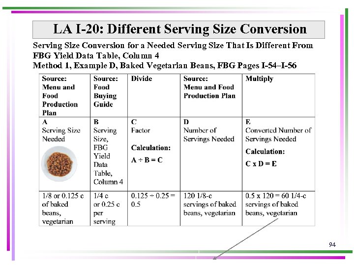  LA I-20: Different Serving Size Conversion for a Needed Serving Size That Is