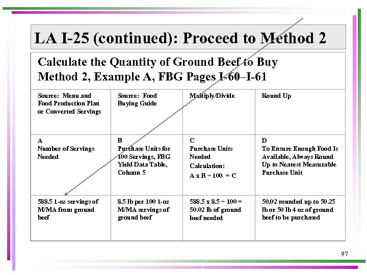 LA I-25 (continued): Proceed to Method 2 Calculate the Quantity of Ground Beef to