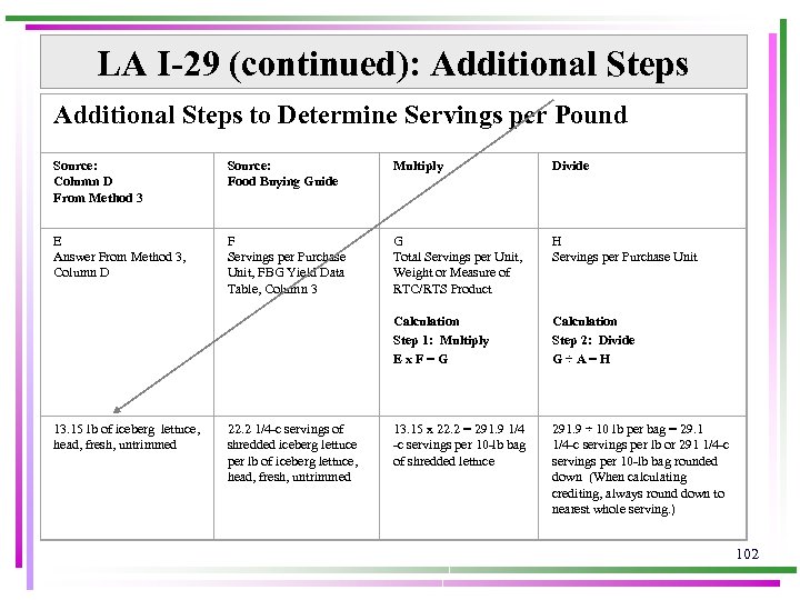 LA I-29 (continued): Additional Steps to Determine Servings per Pound Source: Column D From