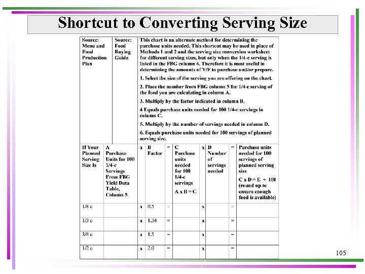 Shortcut to Converting Serving Size 105 