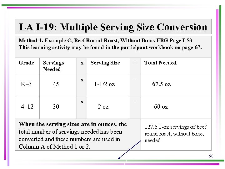 LA I-19: Multiple Serving Size Conversion Method 1, Example C, Beef Round Roast, Without