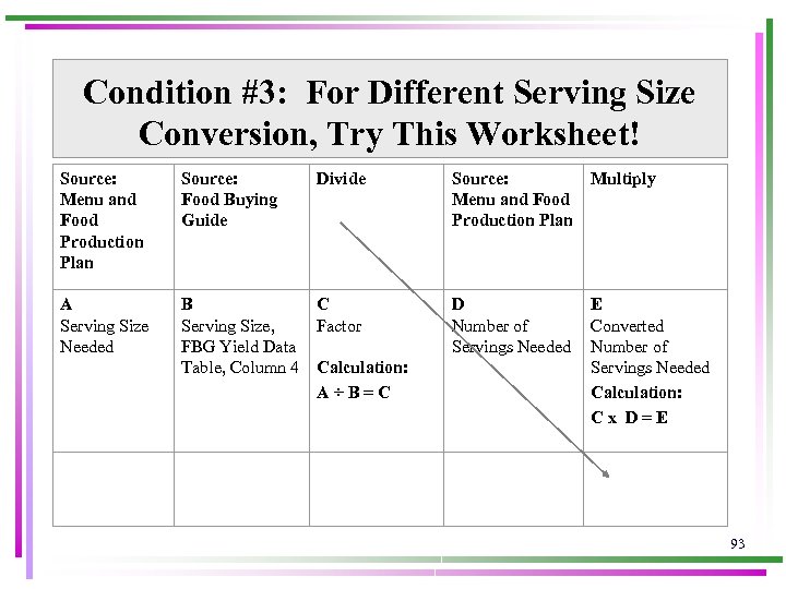 Condition #3: For Different Serving Size Conversion, Try This Worksheet! Source: Menu and Food