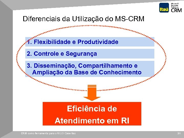 Diferenciais da Utilização do MS-CRM 1. Flexibilidade e Produtividade 2. Controle e Segurança 3.