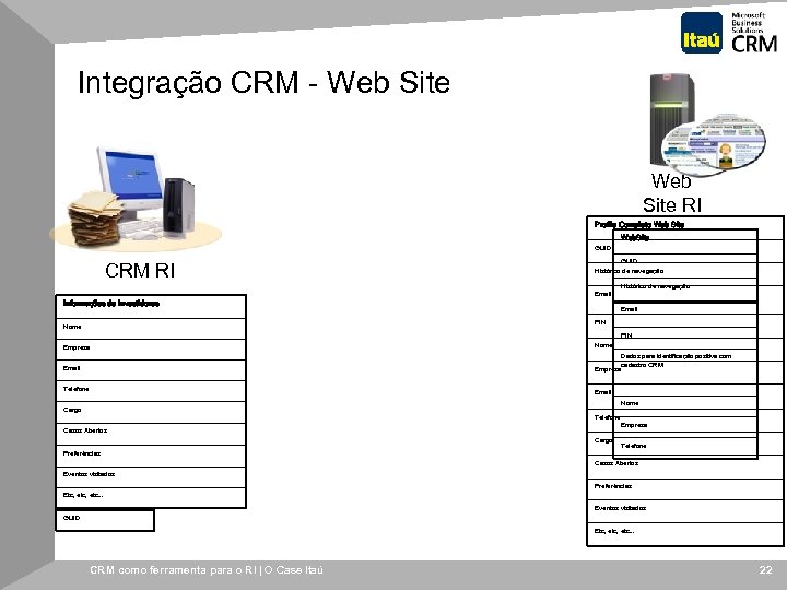 Integração CRM - Web Site RI Profile Completo Web Site Web. Site GUID CRM