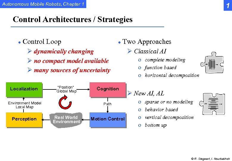 Autonomous Mobile Robots, Chapter 1 1 Control Architectures / Strategies l Control Loop l