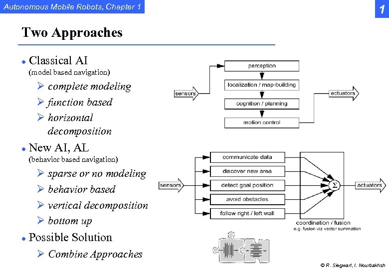 Autonomous Mobile Robots, Chapter 1 1 Two Approaches l Classical AI (model based navigation)