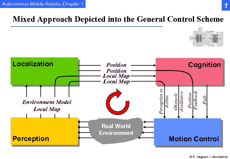 Autonomous Mobile Robots, Chapter 1 1 Mixed Approach Depicted into the General Control Scheme