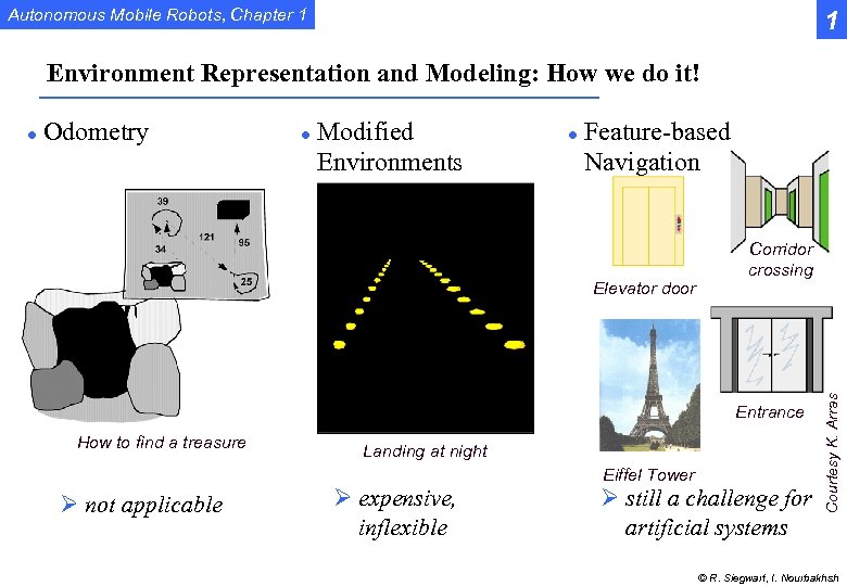 Autonomous Mobile Robots, Chapter 1 1 Environment Representation and Modeling: How we do it!